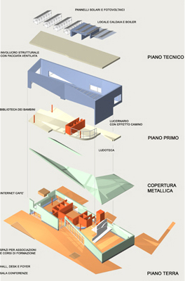 CENTRO CULTURALE A SAN BASILIO - ROMA