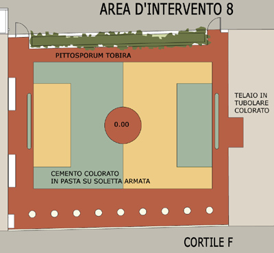 San Basilio nuovo - ROMA- Le corti giardino in costruzione - 